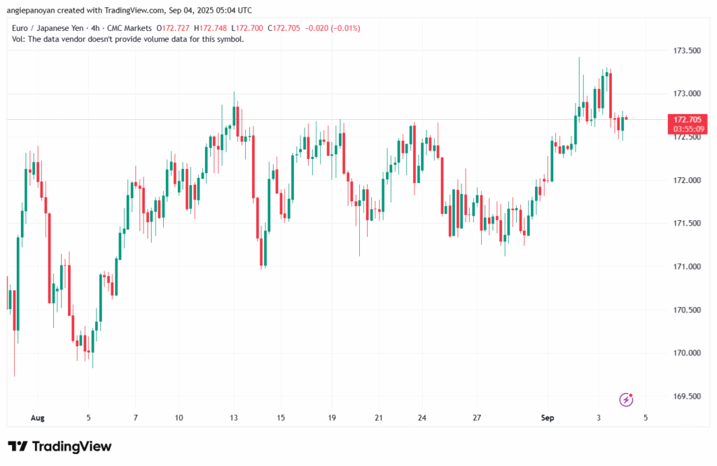تحليل-EURJPY-04-9-2025