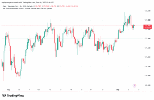تحليل-EURJPY-04-9-2025