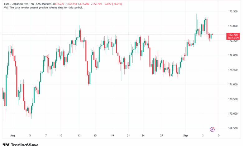 تحليل-EURJPY-04-9-2025