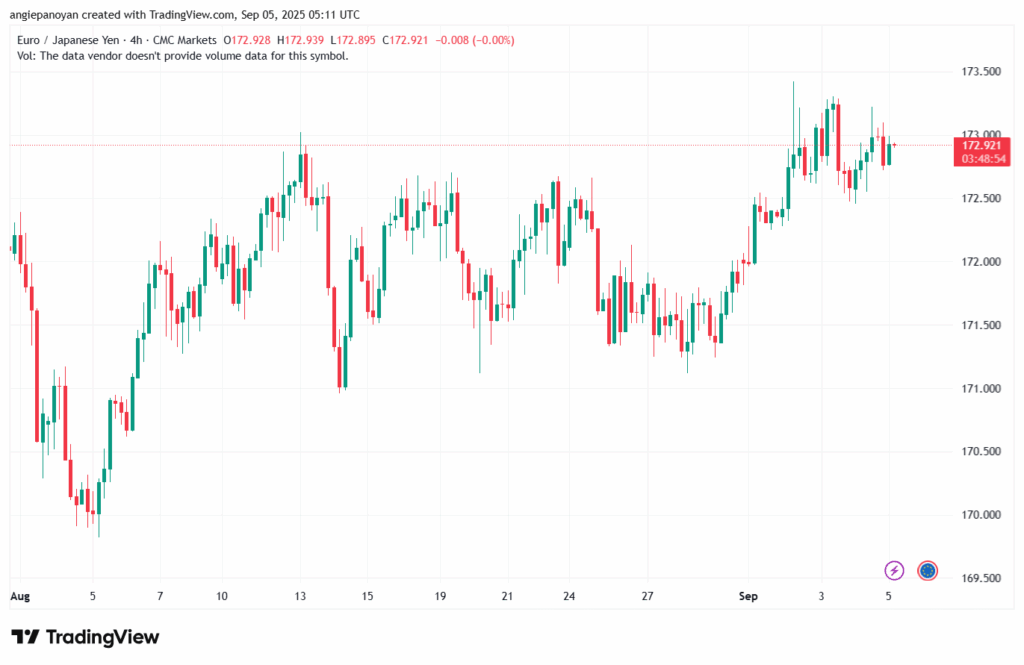تحليل-EURJPY-05-9-2025