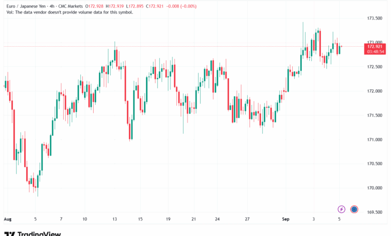 تحليل-EURJPY-05-9-2025