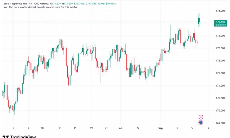 تحليل-EURJPY-08-9-2025