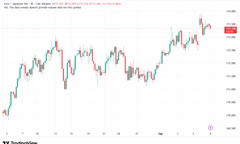 تحليل-EURJPY-09-9-2025