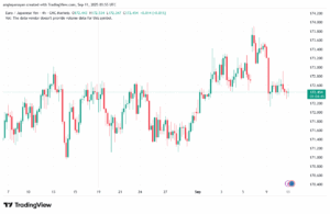 تحليل-EURJPY-11-9-2025