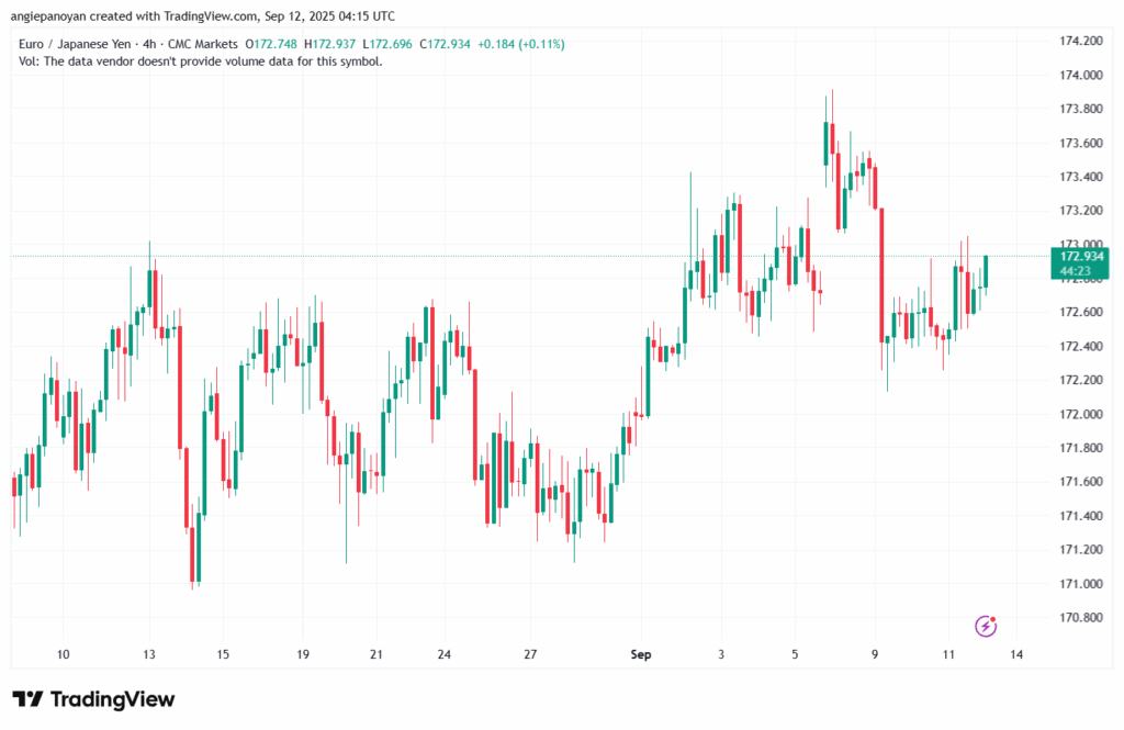 تحليل-EURJPY-12-9-2025