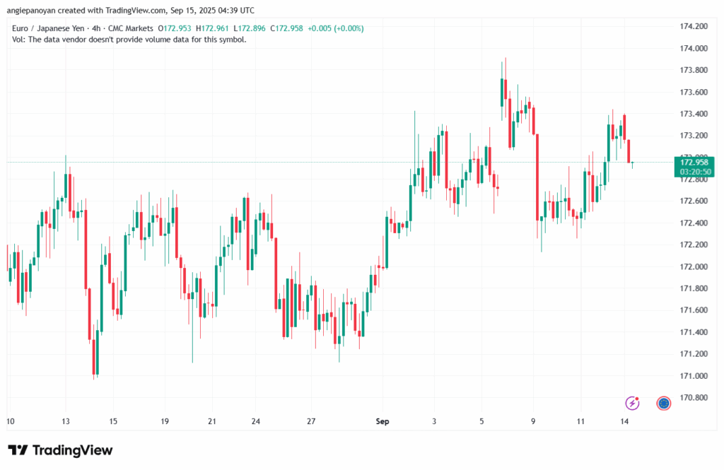 تحليل-EURJPY-15-9-2025