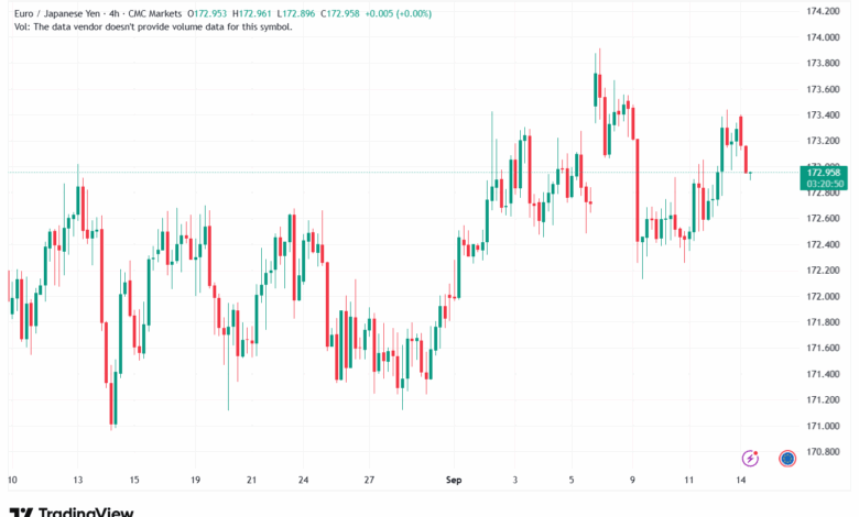 تحليل-EURJPY-15-9-2025