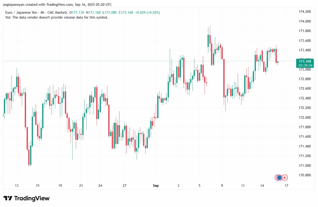 تحليل-EURJPY-16-9-2025