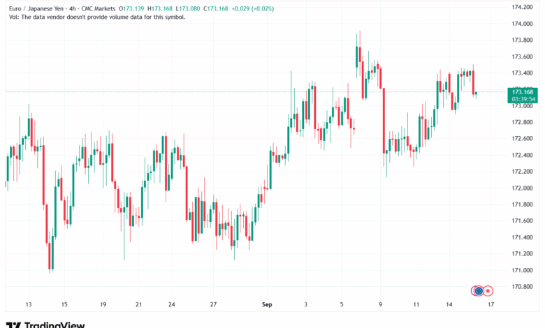 تحليل-EURJPY-16-9-2025