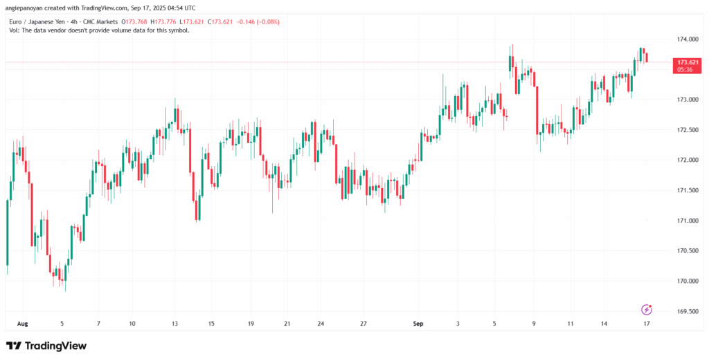 تحليل-EURJPY-17-9-2025