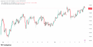 تحليل-EURJPY-17-9-2025