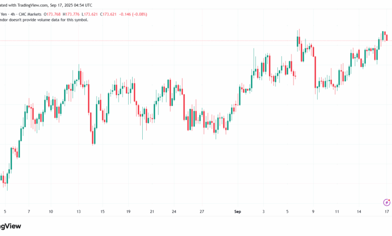 تحليل-EURJPY-17-9-2025