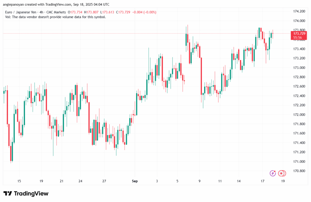 تحليل-EURJPY-18-9-2025