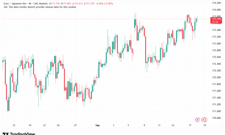 تحليل-EURJPY-18-9-2025