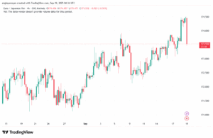 تحليل-EURJPY-19-9-2025