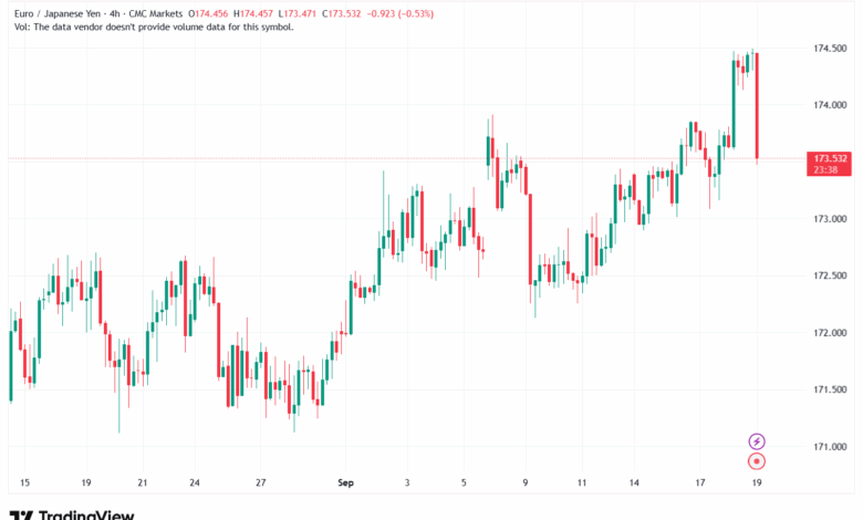 تحليل-EURJPY-19-9-2025