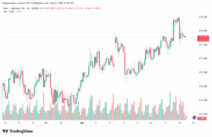 تحليل-EURJPY-22-9-2025