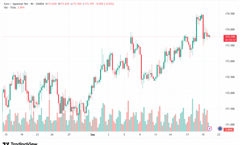 تحليل-EURJPY-22-9-2025