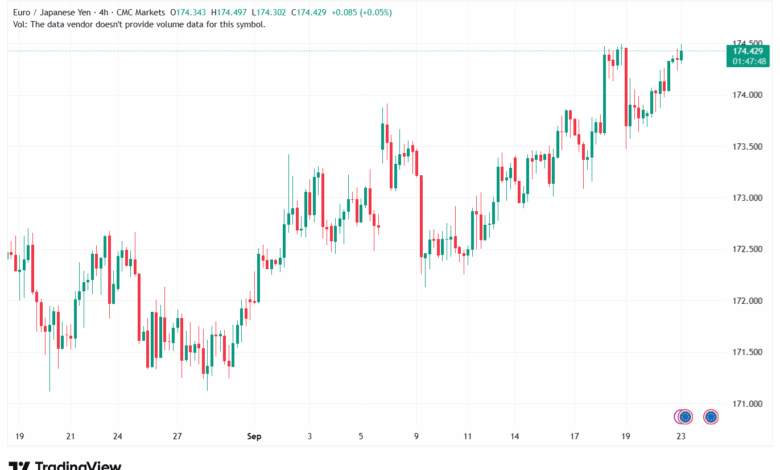 تحليل-EURJPY-23-9-2025