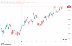 تحليل-EURJPY-24-9-2025
