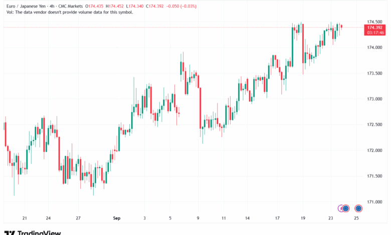 تحليل-EURJPY-24-9-2025