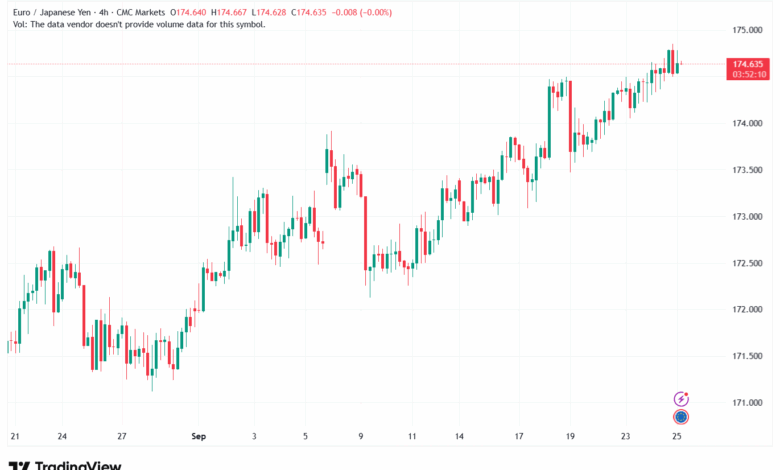 تحليل-EURJPY-25-9-2025