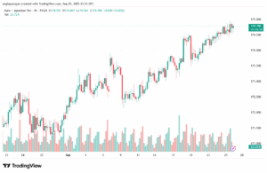 تحليل-EURJPY-26-9-2025