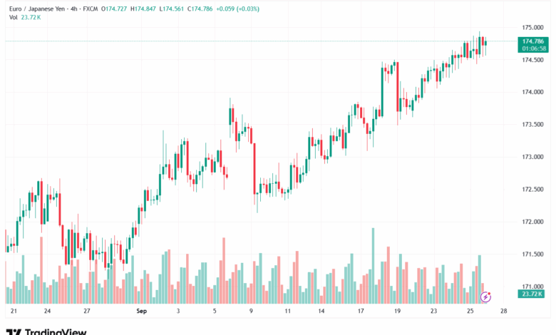 تحليل-EURJPY-26-9-2025