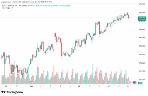 تحليل-EURJPY-29-9-2025