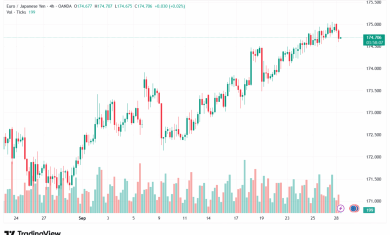 تحليل-EURJPY-29-9-2025