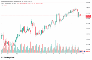 تحليل-EURJPY-30-9-2025