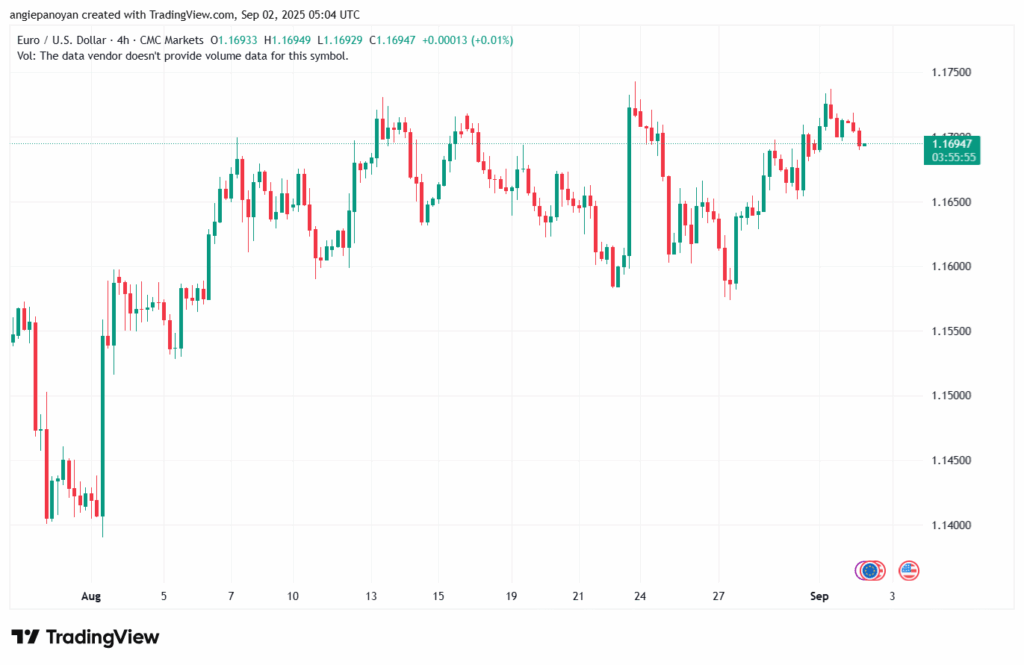 تحليل EURUSD-02-9-2025
