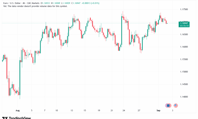 تحليل EURUSD-02-9-2025
