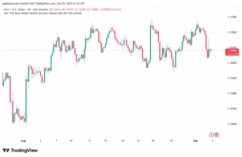 تحليل EURUSD-03-9-2025