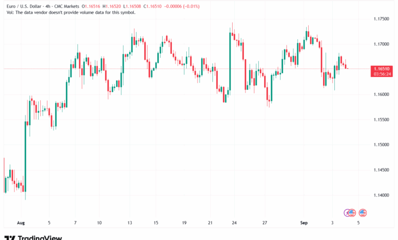 تحليل EURUSD-04-9-2025