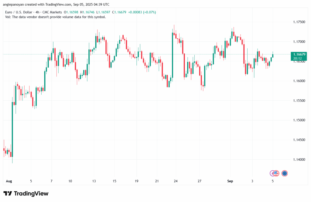 تحليل EURUSD-05-9-2025
