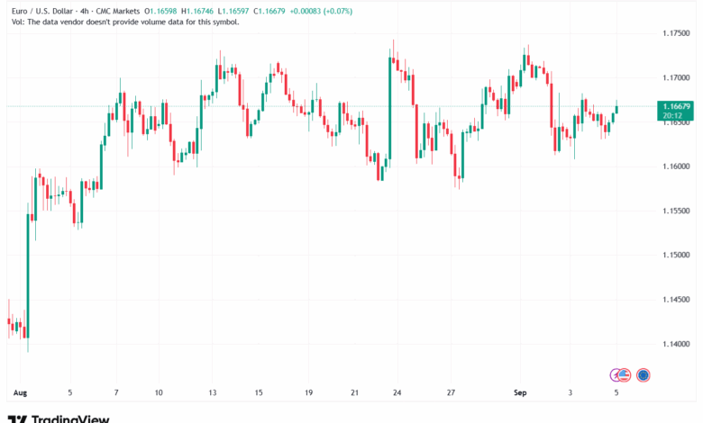 تحليل EURUSD-05-9-2025