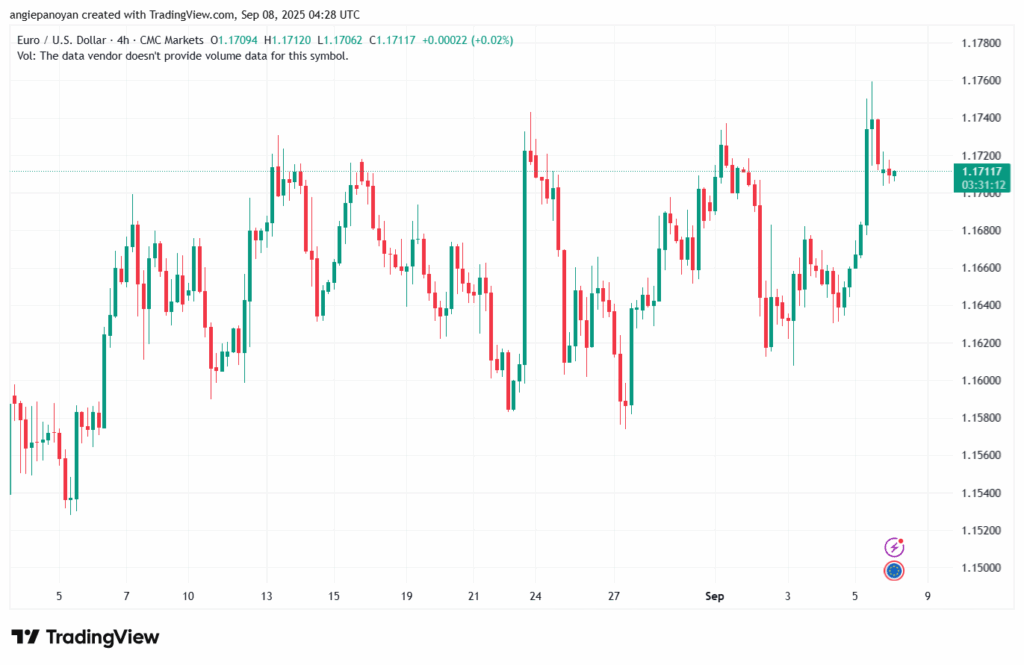 تحليل EURUSD-08-9-2025