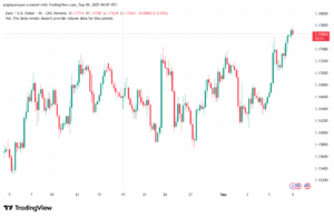 تحليل EURUSD-09-9-2025