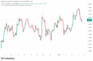 تحليل EURUSD-10-9-2025