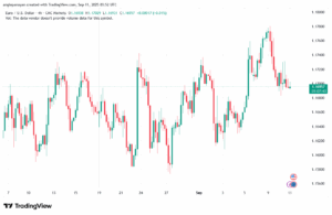 تحليل EURUSD-11-9-2025