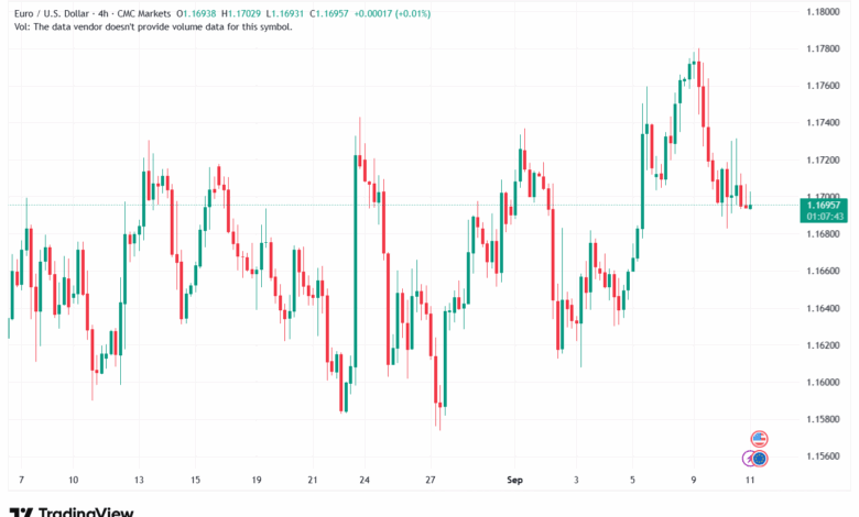 تحليل EURUSD-11-9-2025