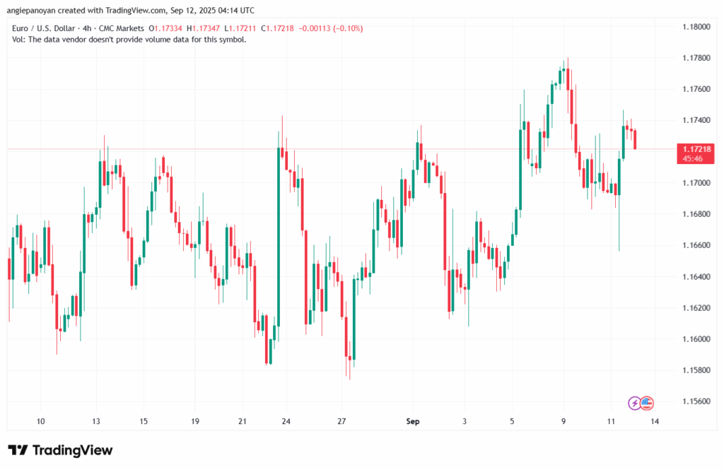 تحليل EURUSD-12-9-2025