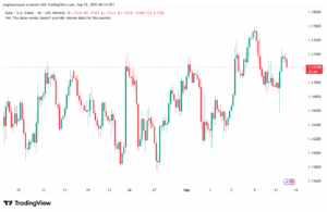 تحليل EURUSD-12-9-2025