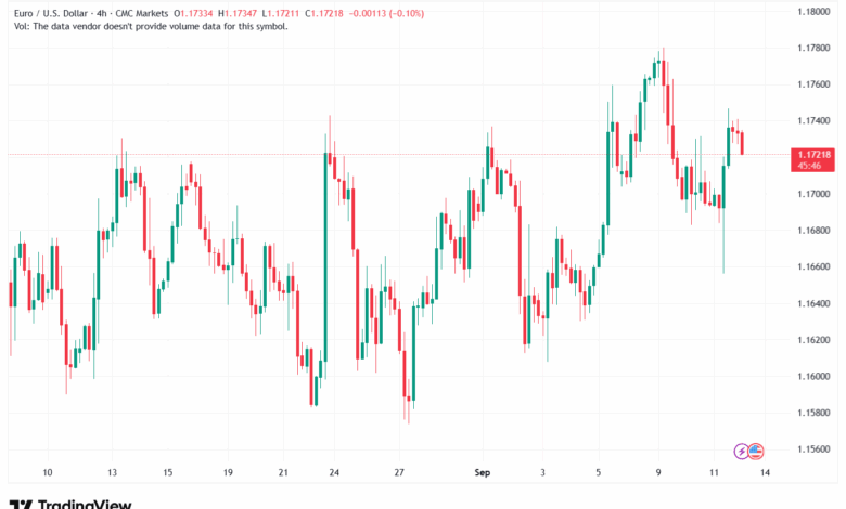 تحليل EURUSD-12-9-2025