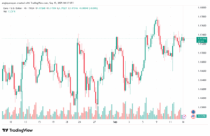 تحليل EURUSD-15-9-2025