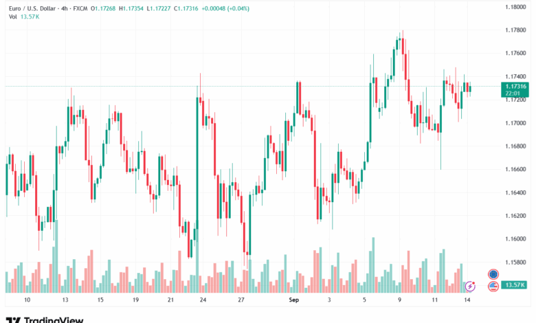 تحليل EURUSD-15-9-2025