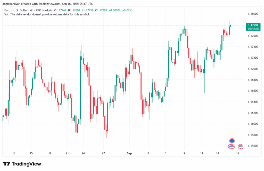 تحليل EURUSD-16-9-2025