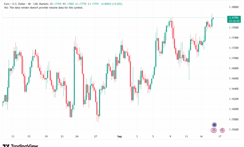 تحليل EURUSD-16-9-2025