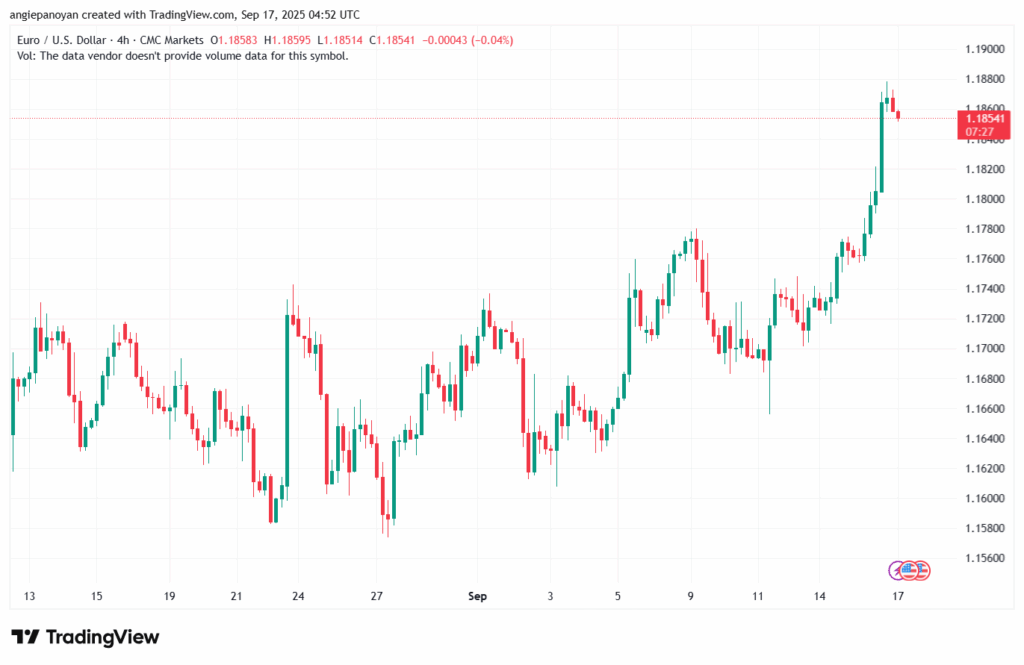 تحليل EURUSD-17-9-2025